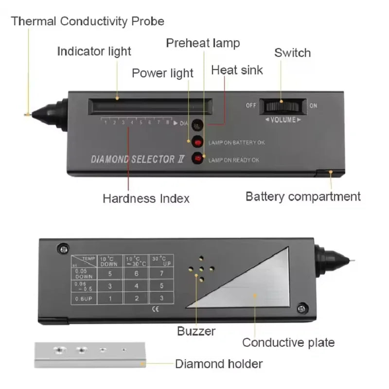 Ultimate Portable Diamond Tester & Gemstone Analyzer – Verify Moissanite, Ruby, Sapphire, and Gold Purity with Ease!